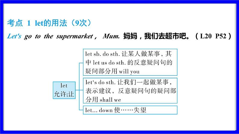 冀教版英语中考复习考点研究 第一部分 教材重点精讲练 七年级（上） Unit 4 PPT课件02