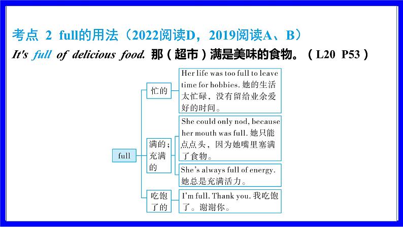 冀教版英语中考复习考点研究 第一部分 教材重点精讲练 七年级（上） Unit 4 PPT课件04