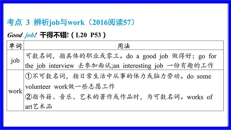 冀教版英语中考复习考点研究 第一部分 教材重点精讲练 七年级（上） Unit 4 PPT课件06