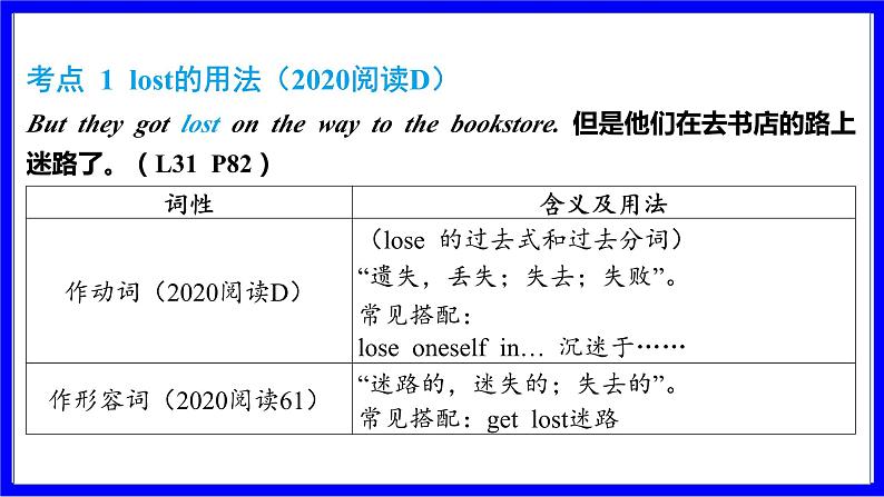 冀教版英语中考复习考点研究 第一部分 教材重点精讲练 七年级（上） Unit 6 PPT课件第2页