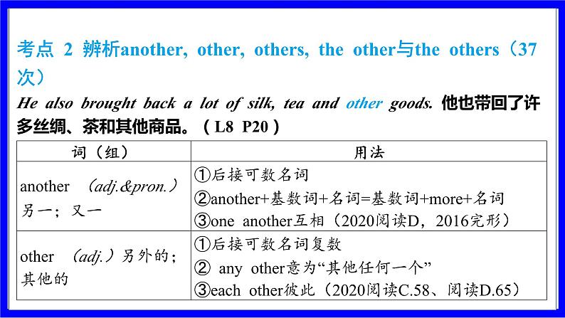 冀教版英语中考复习考点研究 第一部分 教材重点精讲练 七年级（下） Unit 2 PPT课件第6页