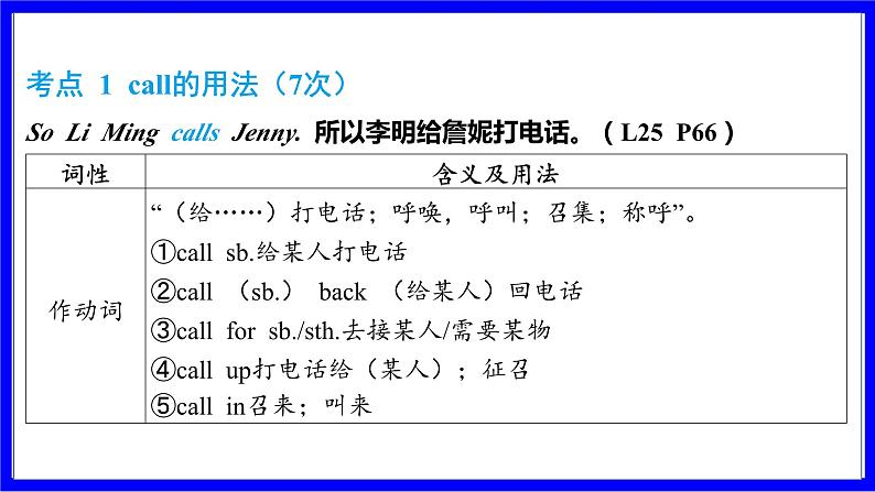 冀教版英语中考复习考点研究 第一部分 教材重点精讲练 七年级（下） Unit 5 PPT课件第2页