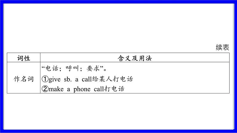 冀教版英语中考复习考点研究 第一部分 教材重点精讲练 七年级（下） Unit 5 PPT课件第3页