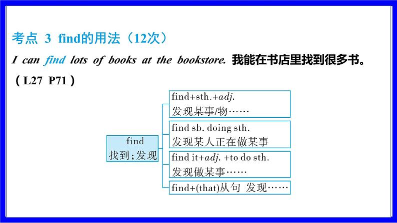 冀教版英语中考复习考点研究 第一部分 教材重点精讲练 七年级（下） Unit 5 PPT课件第8页