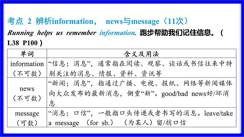 冀教版英语中考复习考点研究 第一部分 教材重点精讲练 七年级（下） Unit 7 PPT课件第4页