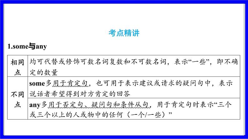 冀教版英语中考复习考点研究 第二部分 语法专题精讲练 专题八 代词（必考） 命题点2 不定代词 PPT课件02