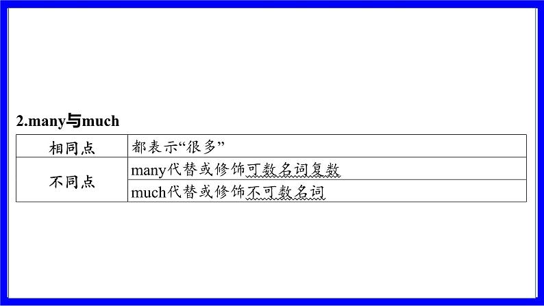 冀教版英语中考复习考点研究 第二部分 语法专题精讲练 专题八 代词（必考） 命题点2 不定代词 PPT课件03