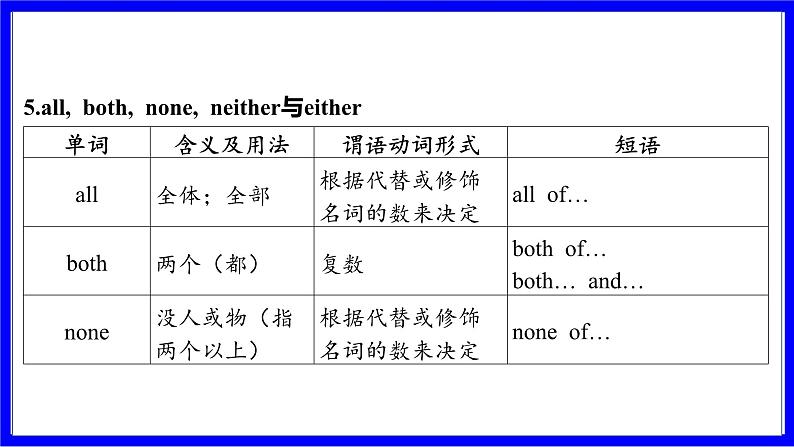 冀教版英语中考复习考点研究 第二部分 语法专题精讲练 专题八 代词（必考） 命题点2 不定代词 PPT课件06