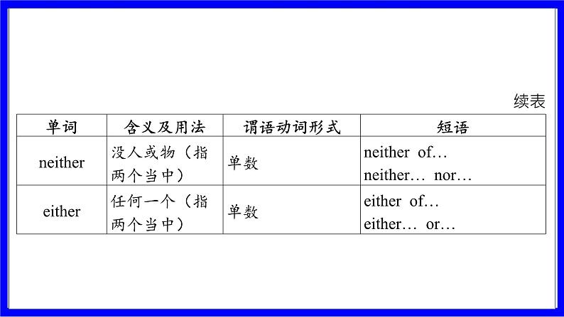 冀教版英语中考复习考点研究 第二部分 语法专题精讲练 专题八 代词（必考） 命题点2 不定代词 PPT课件07