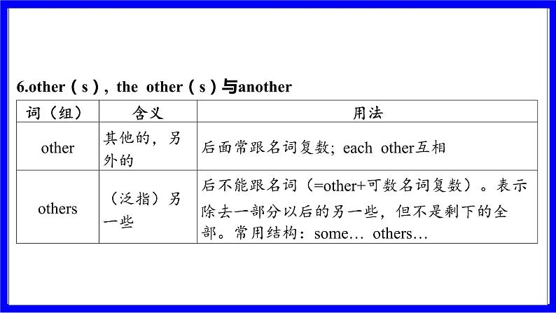 冀教版英语中考复习考点研究 第二部分 语法专题精讲练 专题八 代词（必考） 命题点2 不定代词 PPT课件08