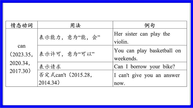 冀教版英语中考复习考点研究 第二部分 语法专题精讲练 专题三 情态动词（10年6考） PPT课件06