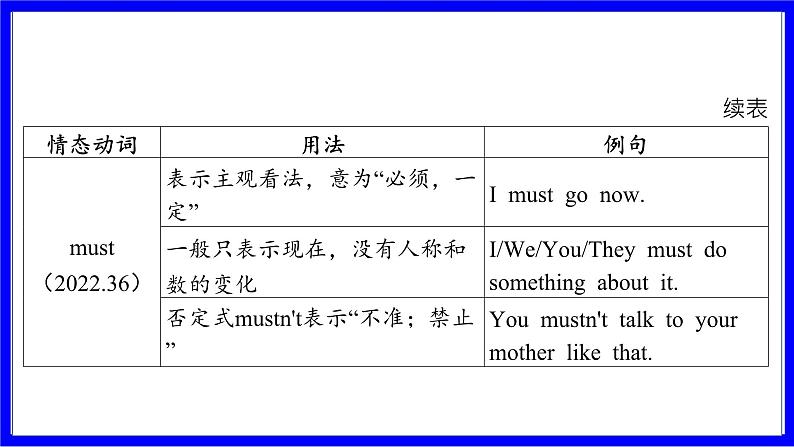 冀教版英语中考复习考点研究 第二部分 语法专题精讲练 专题三 情态动词（10年6考） PPT课件08