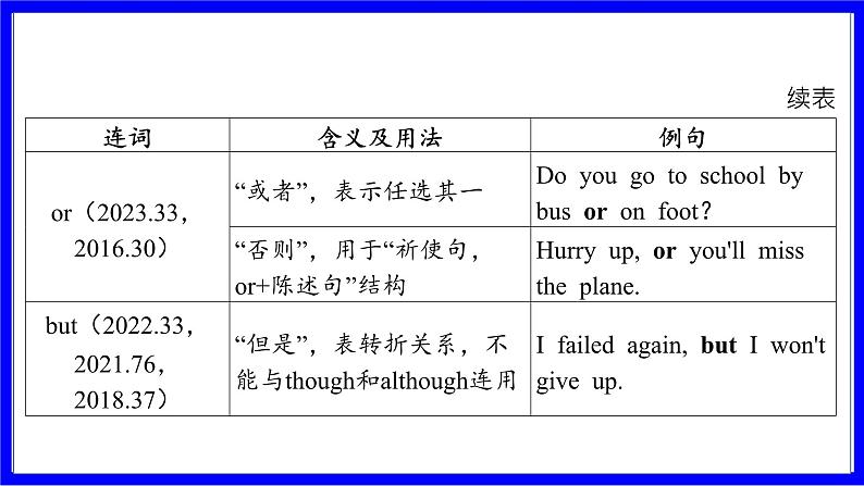 冀教版英语中考复习考点研究 第二部分 语法专题精讲练 专题十二 连词（必考） PPT课件04