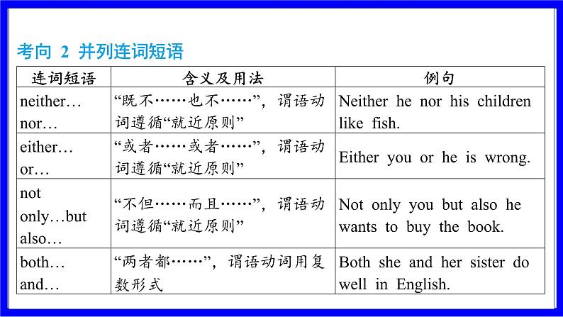 冀教版英语中考复习考点研究 第二部分 语法专题精讲练 专题十二 连词（必考） PPT课件06