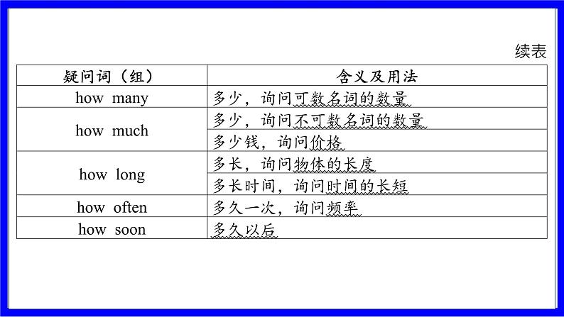 冀教版英语中考复习考点研究 第二部分 语法专题精讲练 专题十三 句子种类（连词成句必考） 类型2 问号类（疑问句） PPT课件06