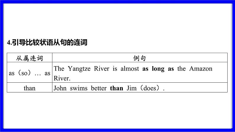 冀教版英语中考复习考点研究 第二部分 语法专题精讲练 专题十四 主从复合句（必考） 命题点2 状语从句（必考） PPT课件第6页