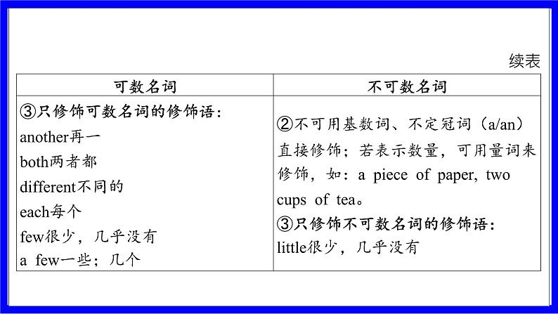 冀教版英语中考复习考点研究 第二部分 语法专题精讲练 专题一 名词（必考） 命题点2 名词的数与词性转化 PPT课件04