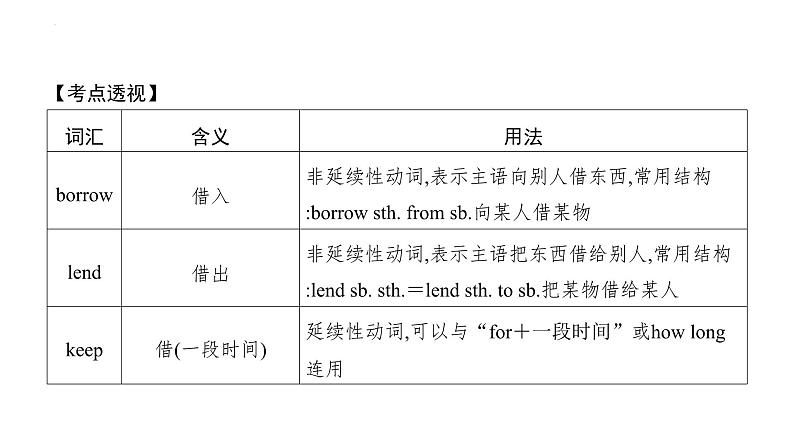 2024年人教版中考英语一轮复习分册复习课件 八年级下册Unit 3～Unit 4(人教版)07