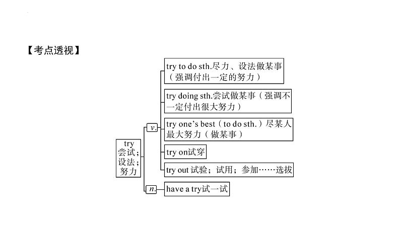 2024年中考英语一轮复习分册复习课件 八年级上册Unit 1～Unit 2(人教版)第8页