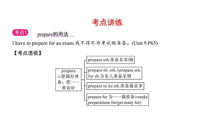 2024年中考英语一轮复习分册复习课件 八年级上册Unit 9～Unit 10(人教版)06