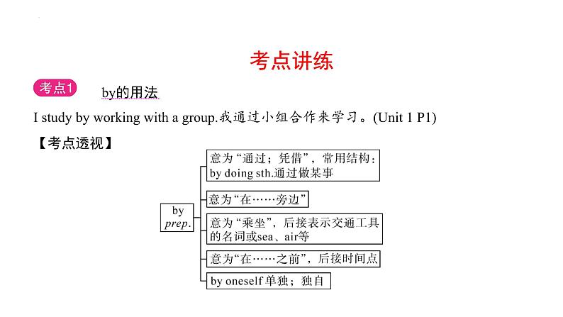 2024年中考英语一轮复习分册复习课件 九年级全册 Unit 1～Unit 2(人教版)第7页