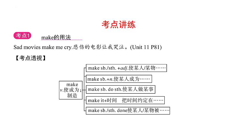 2024年中考英语一轮复习分册复习课件 九年级全册 Unit 11～Unit 12(人教版)07