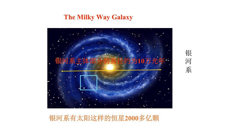 外研版八年级英语下册同步精品课件  3.3 Unit 2 We have not found life on any other planets yet（课件）第7页