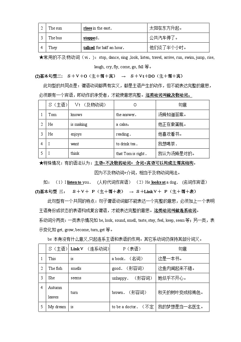 2023-2024学年译林版八年级英语上册Unit 7 知识清单教案03