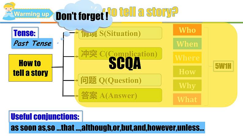 人教版初中英语八年级下册Unit6 SectionA GF-4c课件05