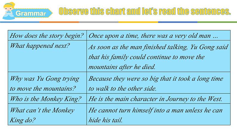 人教版初中英语八年级下册Unit6 SectionA GF-4c课件07