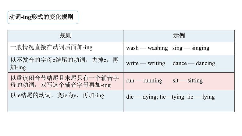 人教新目标七下Unit 6 I'm watching TV.第三课时SectionB (1a-1e）课件+教案+素材包05