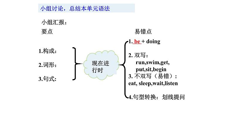 人教新目标英语七下Unit 6 I'm watching TV .第五课时 Section B (3a-Self Check)课件+教案+素材包05