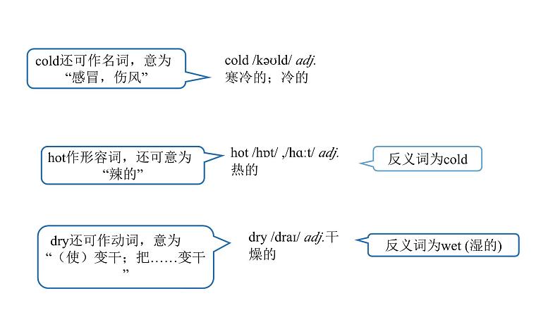 人教新目标英语七下Unit 7  It's raining! 第三课时 SectionB(1a-1e))课件+教案+素材包07