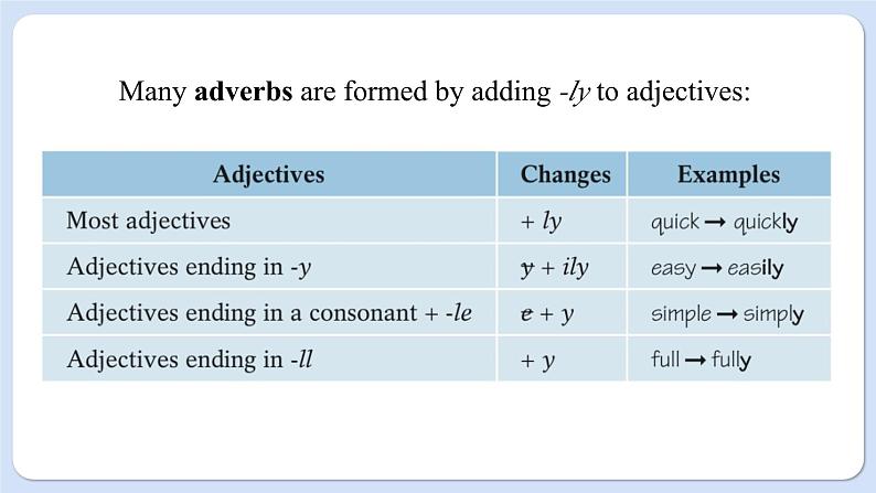 沪教牛津英语8下 Module 3 Unit 6 Listening & Grammar PPT课件06