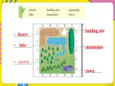 沪教牛津英语8下 Module 4 Unit 7 Listening & Grammar PPT课件