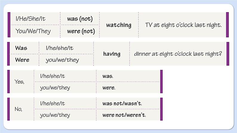 沪教牛津英语8下 Module 4 Unit 8 Listening & Grammar PPT课件06