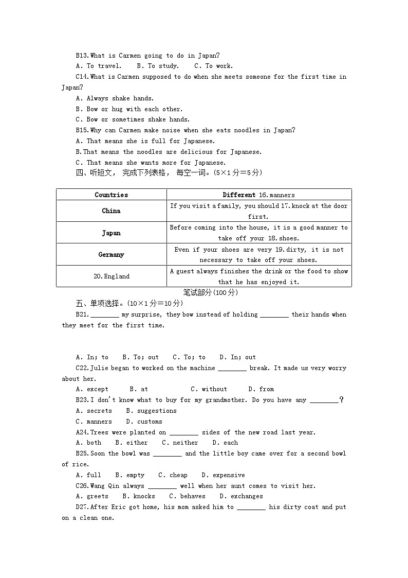 2024九年级英语全册 Unit 10 You're supposed to shake hands单元测试试卷（人教新目标版）02