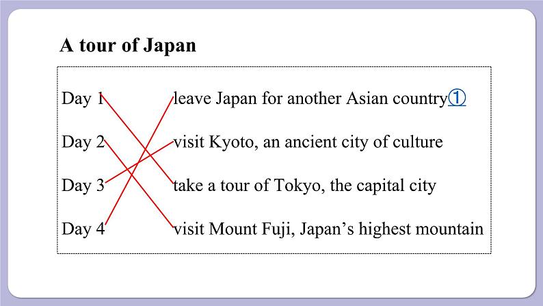 译林牛津英语9下 Unit 1 Period 4 Integrated skills & Study skills PPT课件03