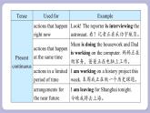 譯林牛津英語9下 Unit 2 Period 3 Grammar PPT課件