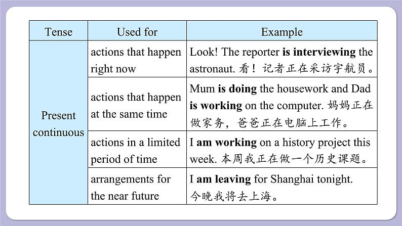 译林牛津英语9下 Unit 2 Period 3 Grammar PPT课件03