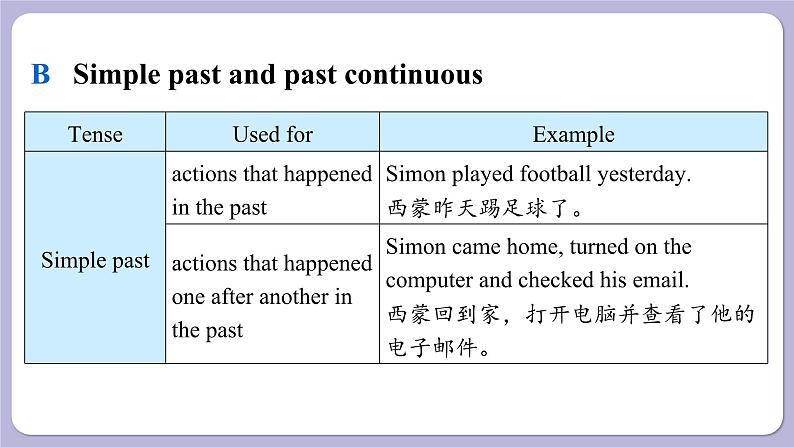 译林牛津英语9下 Unit 2 Period 3 Grammar PPT课件07