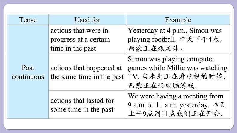 译林牛津英语9下 Unit 2 Period 3 Grammar PPT课件08