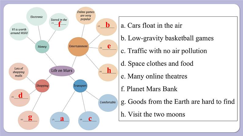 译林牛津英语9下 Unit 4 Period 5 Task & Self-assessment PPT课件03