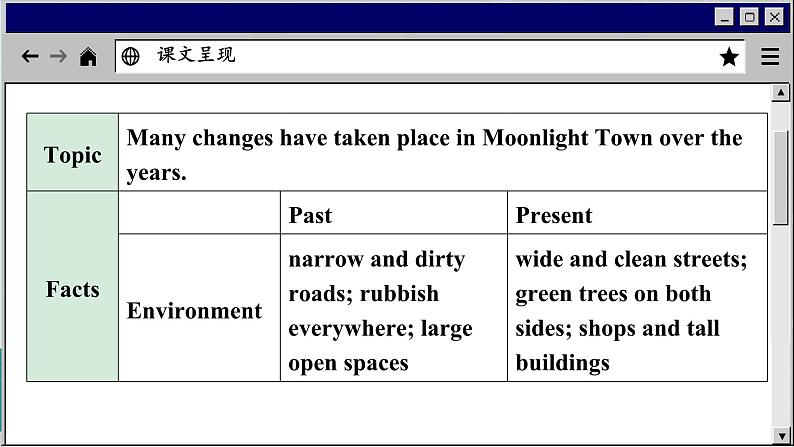 译林牛津英语八下 Unit 1 Period 5 Task & Self-assessment PPT课件第7页