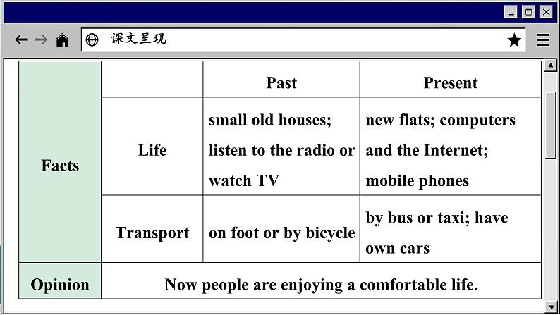 译林牛津英语八下 Unit 1 Period 5 Task & Self-assessment PPT课件第8页