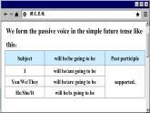 譯林牛津英語八下 Unit 8 Period 3 Grammar PPT課件