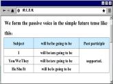 译林牛津英语八下 Unit 8 Period 3 Grammar PPT课件