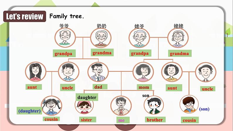 Unit 2 第4课时 (Section B 2a-2c) （教学课件）-七年级英语上册同步备课系列（人教新目标Go For It!）08