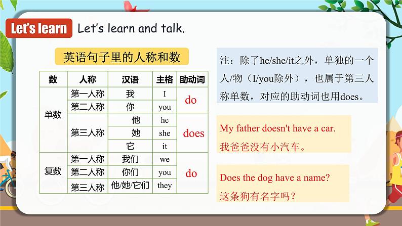 Unit 5 第2课时 (Section A GF-3c) 教学课件-七年级英语上册同步备课系列(人教新目标Go for it!)07