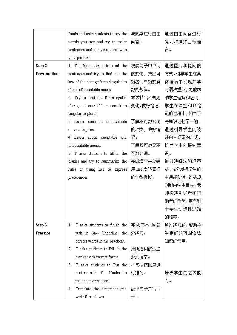 Unit 6 第2课时 (Section A GF-3c) 教学设计-七年级英语上册同步备课系列(人教新目标Go for it!)第2页